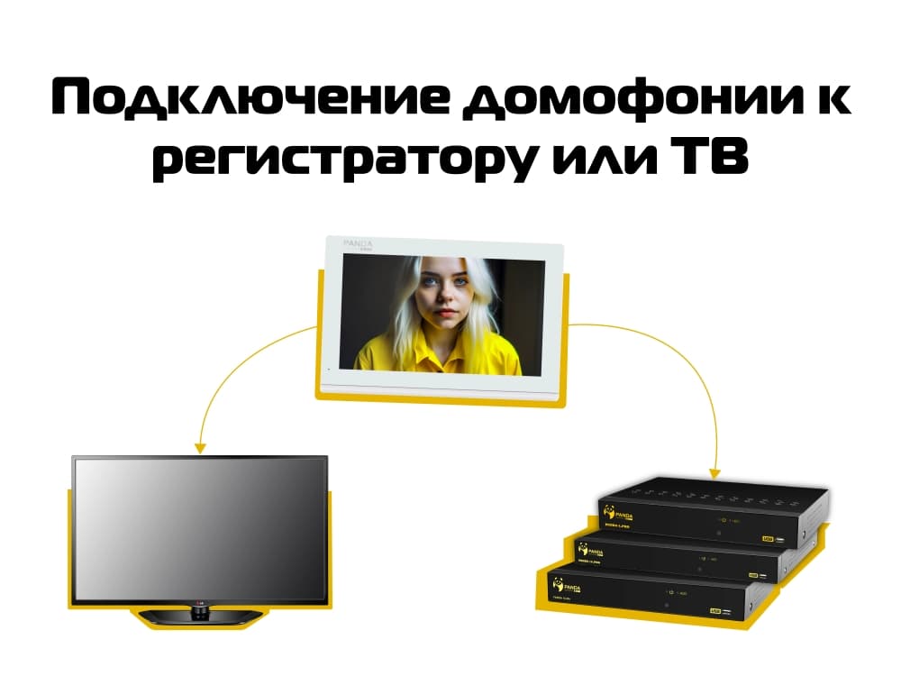 Подключение домофонии к регистратору или ТВ
